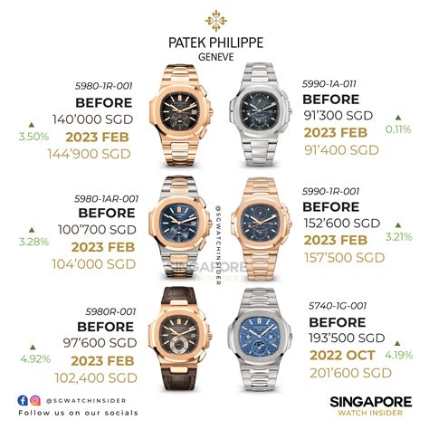 patek philippe 5571|patek philippe watches retail price.